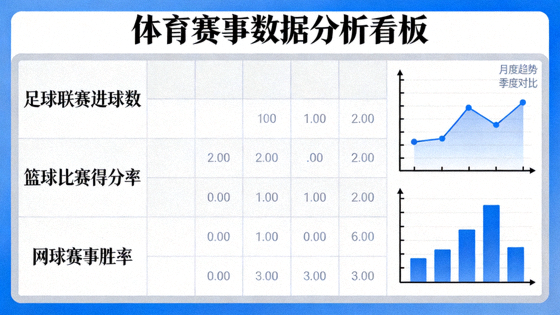 体育数据分析看板,展示多项赛事统计指标与趋势图